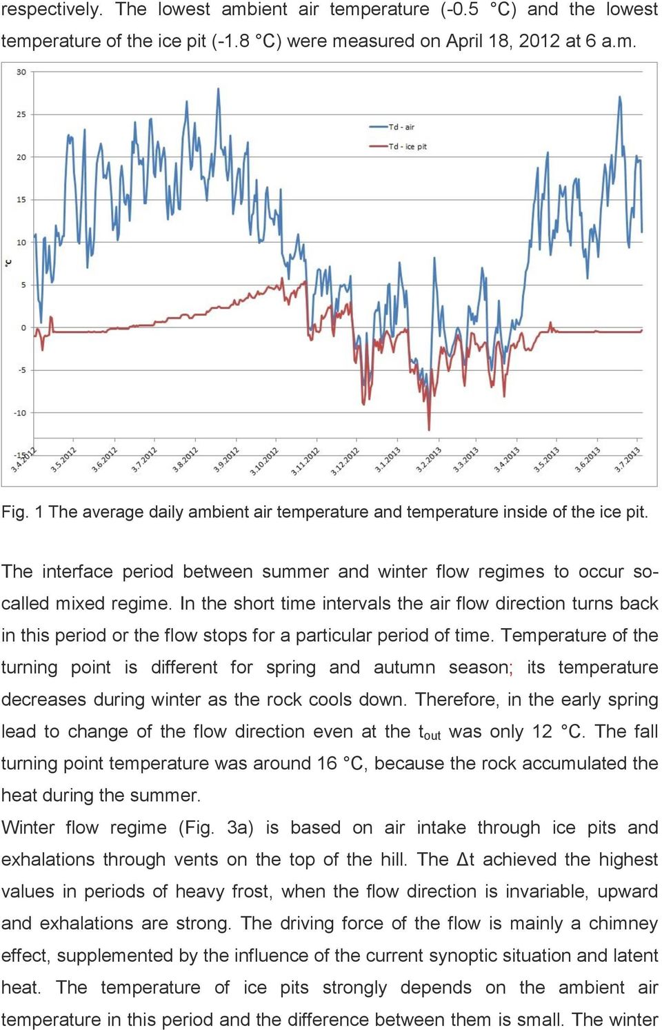 In the short time intervals the air flow direction turns back in this period or the flow stops for a particular period of time.