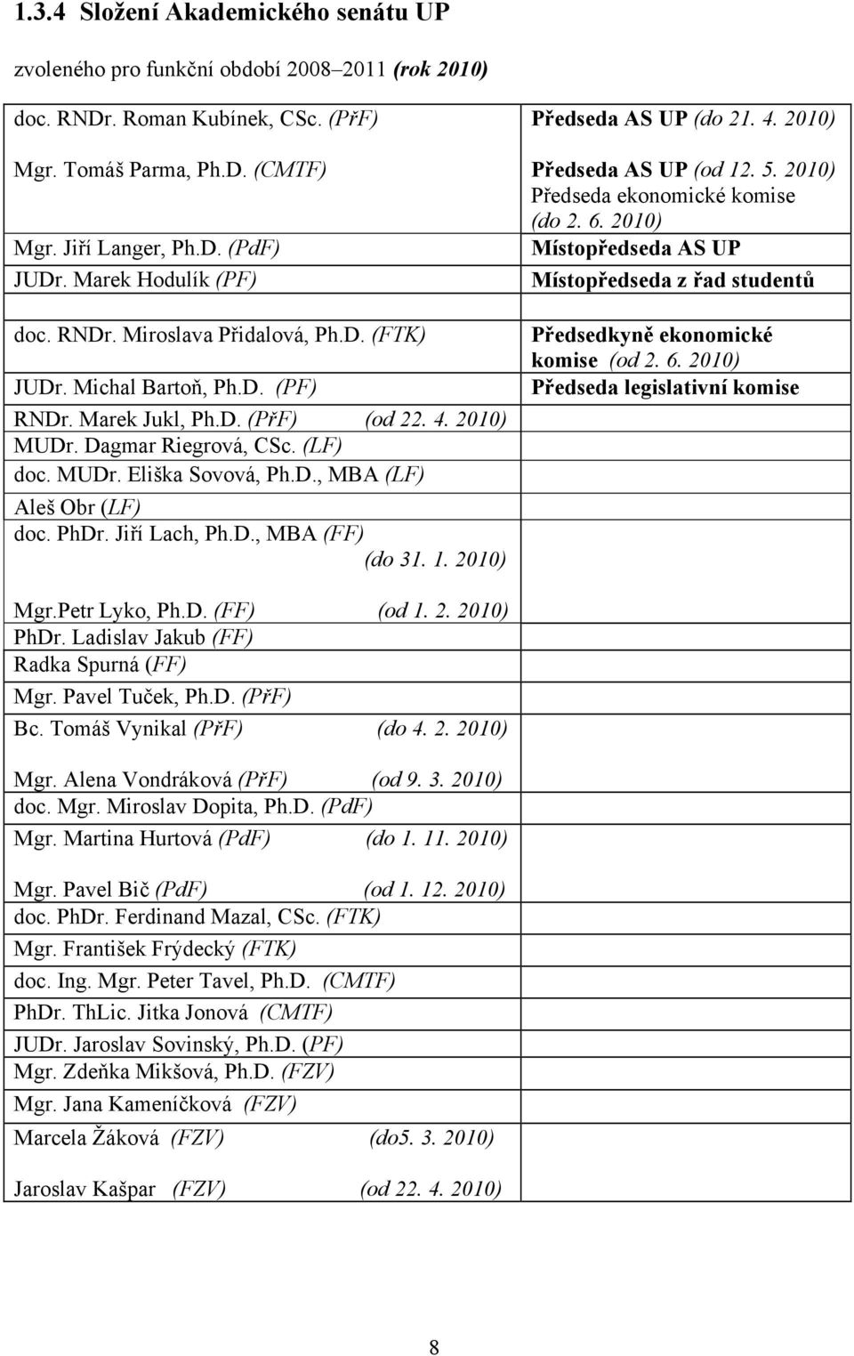 D., MBA (LF) Aleš Obr (LF) doc. PhDr. Jiří Lach, Ph.D., MBA (FF) (do 31. 1. 2010) Předseda AS UP (do 21. 4. 2010) Předseda AS UP (od 12. 5. 2010) Předseda ekonomické komise (do 2. 6.