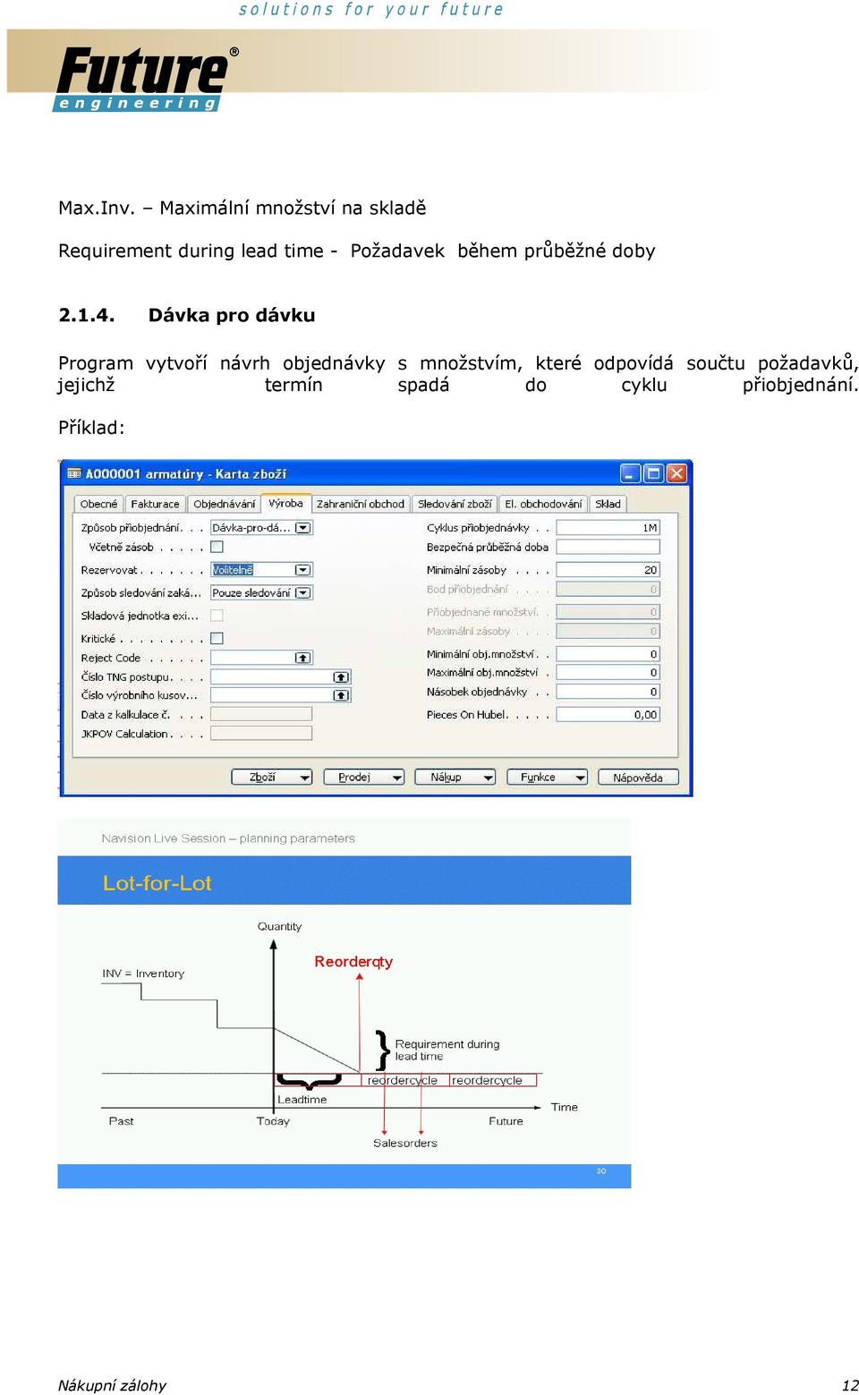 Požadavek během průběžné doby 2.1.4.