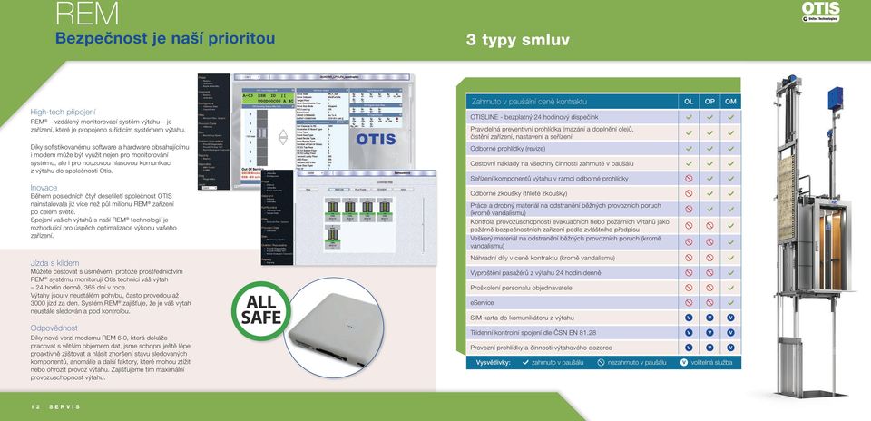 Inovace Během posledních čtyř desetiletí společnost OTIS nainstalovala již více než půl milionu REM zařízení po celém světě.