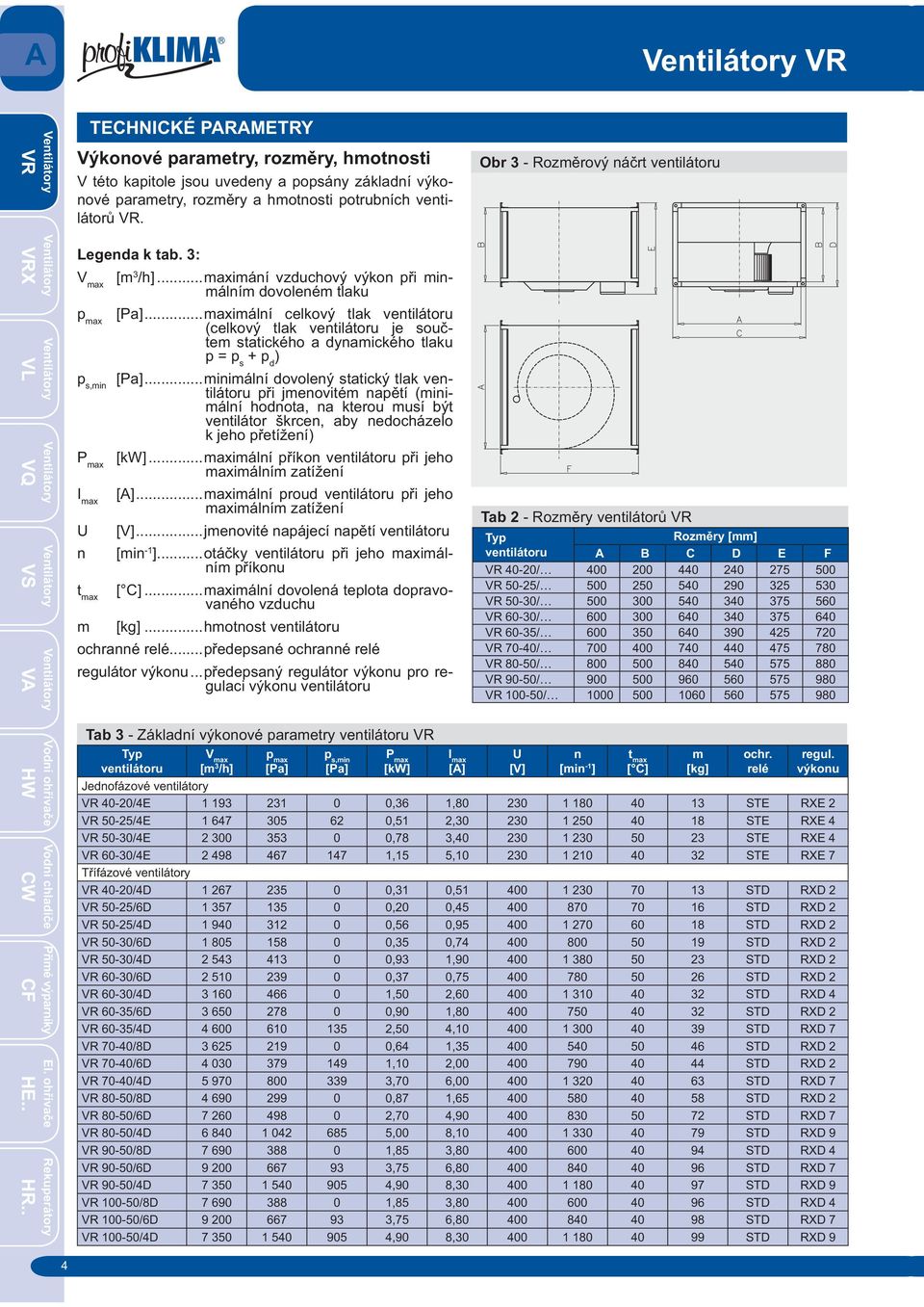 ..minimální dovolený statický tlak ventilátoru p i jmenovitém nap tí (minimální hodnota, na kterou musí být ventilátor škrcen, aby nedocházelo k jeho p etížení) P max [kw].