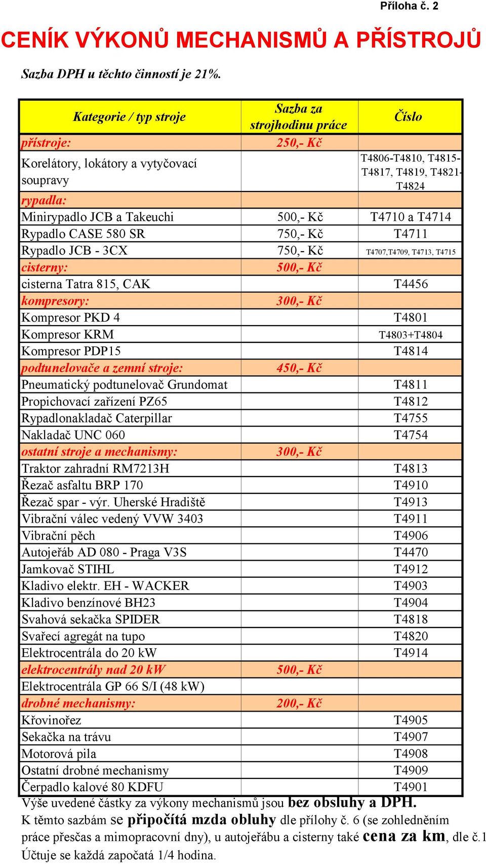 KRM Kompresor PDP15 podtunelovače a zemní stroje: Pneumatický podtunelovač Grundomat Propichovací zařízení PZ65 Rypadlonakladač Caterpillar Nakladač UNC 060 ostatní stroje a mechanismy: Traktor