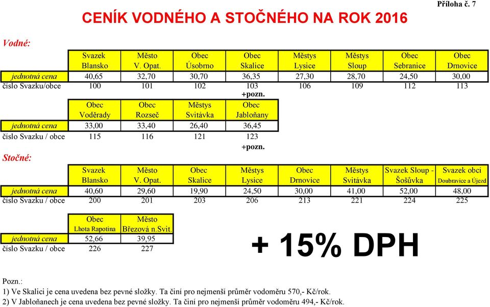 Obec Obec Městys Obec Voděrady Rozseč Svitávka Jabloňany jednotná cena 33,00 33,40 26,40 36,45 číslo Svazku / obce 115 116 121 123 +pozn.