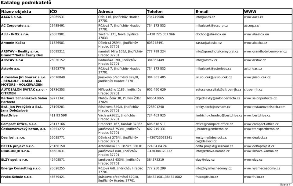 náměstí Míru 165/I, Jindřichův ARSTAV s.r.o 26030152 Radouňka 190, Jindřichův Astorie a.s. 48293776 Růžová 7, Jindřichův Hradec Autosalon Jiří Souček - RENAULT - DACIA - KIA MOTORS - VOLKSWAGEN AUTOSALON SVITÁK - CITROEN Barbora Schaniaková Salon Perfecta BcA.