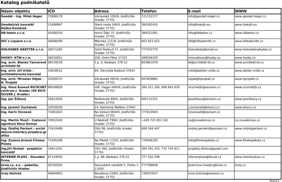 Mlýnská 121/III, Jindřichův HOLOUBEK NÁBYTEK 26071282 Dolní Radouň 57, Jindřichův 721722177 info@geodet-heger.cz www.geodet-heger.cz 384362432 info@hokojh.eu www.hokojh.eu 384321091 info@hbbeton.