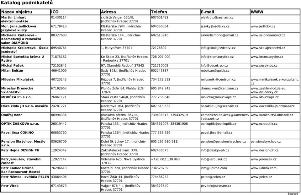 Jindřichův 67179410 Klášterská 79/II, Jindřichův 88327680 Klášterská 144, Jindřichův 607601482 elektrolp@seznam.cz 604566034 jazyky@jedlicky.cz www.jedlicky.cz 602613916 salondiamond@