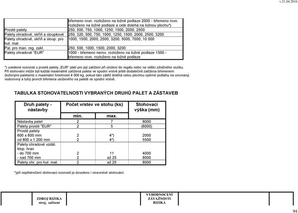 2500, 3200 Palety ohradové, skříň a sloup. pro 1000, 1500, 2000, 2500, 3200, 5000, 7000, 10 000 hut. mat. Pal. pro man. reg. zakl.