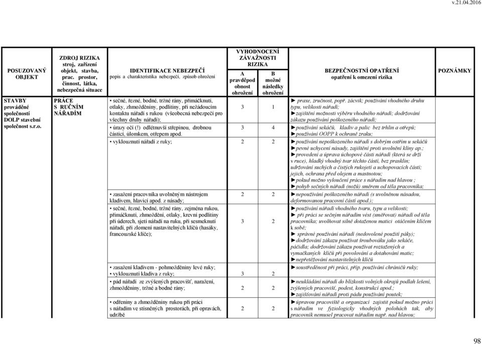 ZÁVŽNOSTI EZPEČNOSTNÍ OPTŘENÍ 3 1 praxe, zručnost, popř.