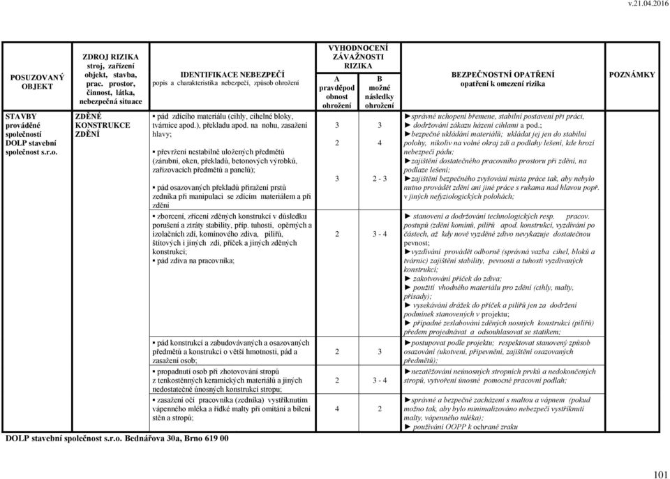 manipulaci se zdícím materiálem a při zdění zborcení, zřícení zděných konstrukcí v důsledku porušení a ztráty stability, příp.