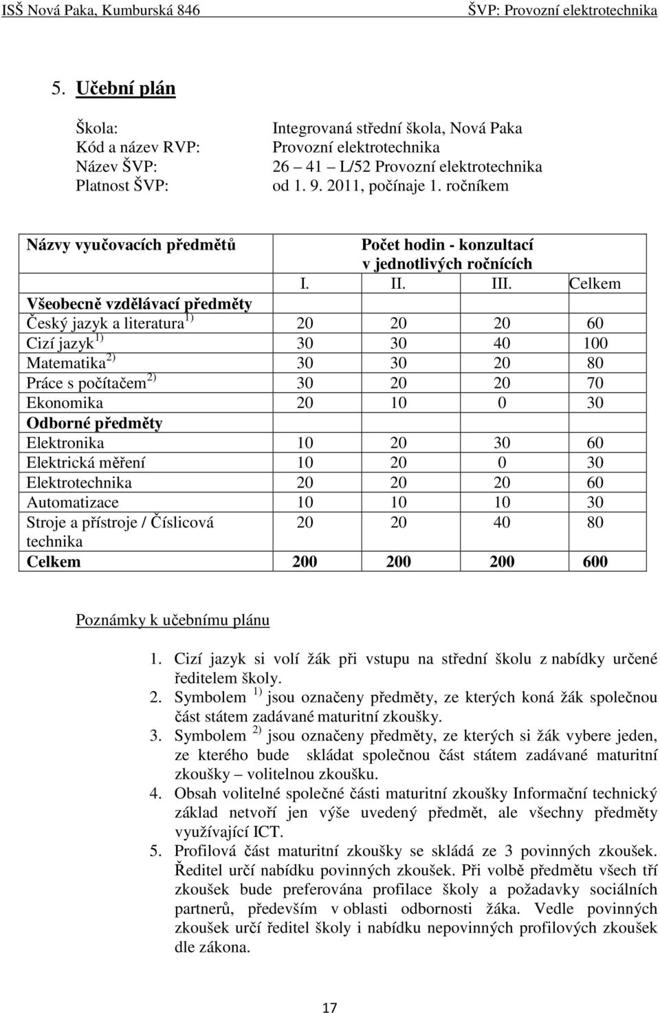 Celkem Všeobecně vzdělávací předměty Český jazyk a literatura 1) 20 20 20 60 Cizí jazyk 1) 30 30 40 100 Matematika 2) 30 30 20 80 Práce s počítačem 2) 30 20 20 70 Ekonomika 20 10 0 30 Odborné