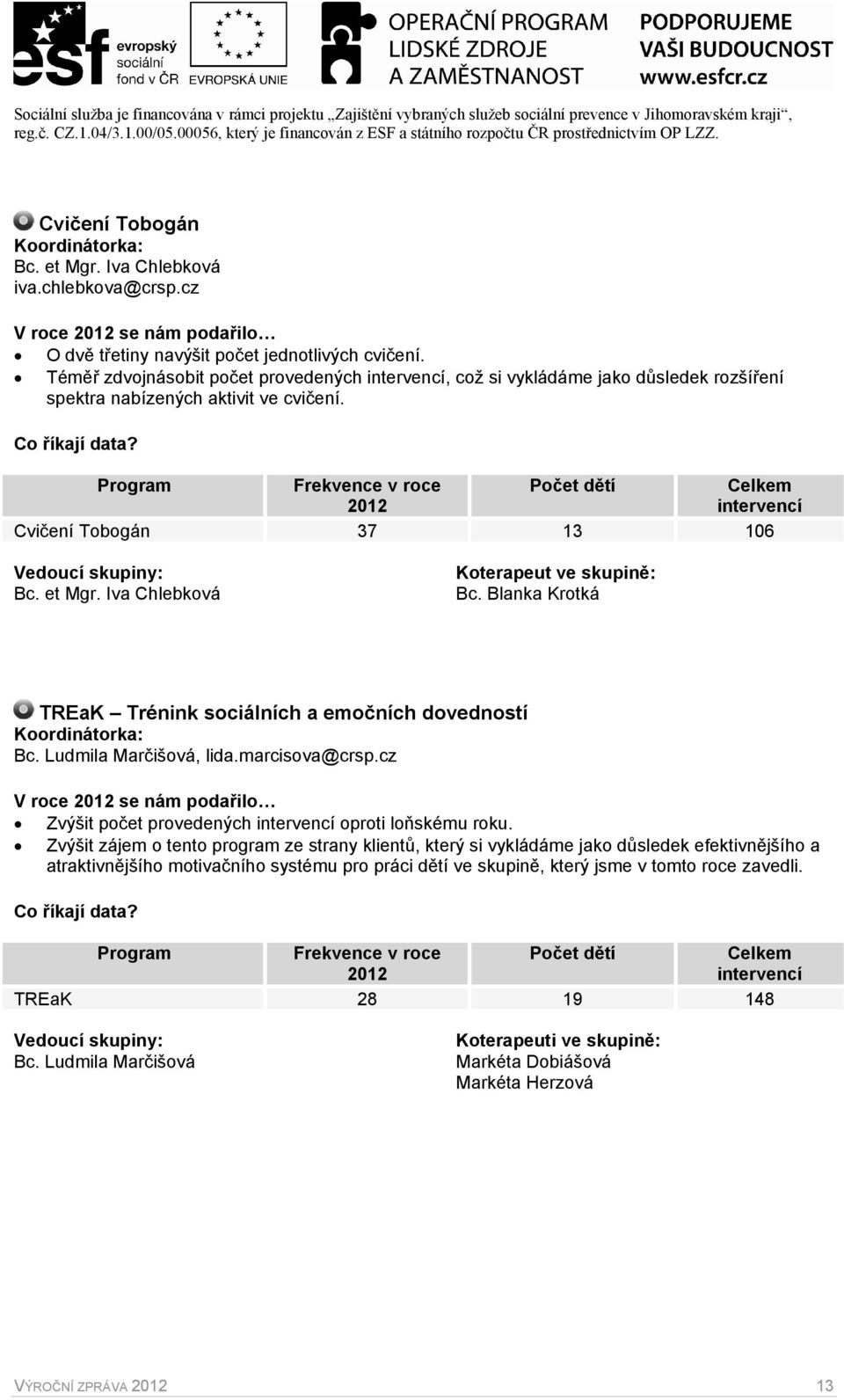 Téměř zdvojnásobit počet provedených intervencí, což si vykládáme jako důsledek rozšíření spektra nabízených aktivit ve cvičení. Cvičení Tobogán v roce 202 37 Vedoucí skupiny: Bc. et Mgr.