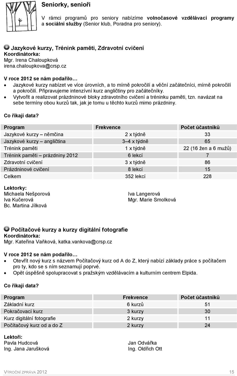 Připravujeme intenzívní kurz angličtiny pro začátečníky. Vytvořit a realizovat prázdninové bloky zdravotního cvičení a tréninku paměti, tzn.