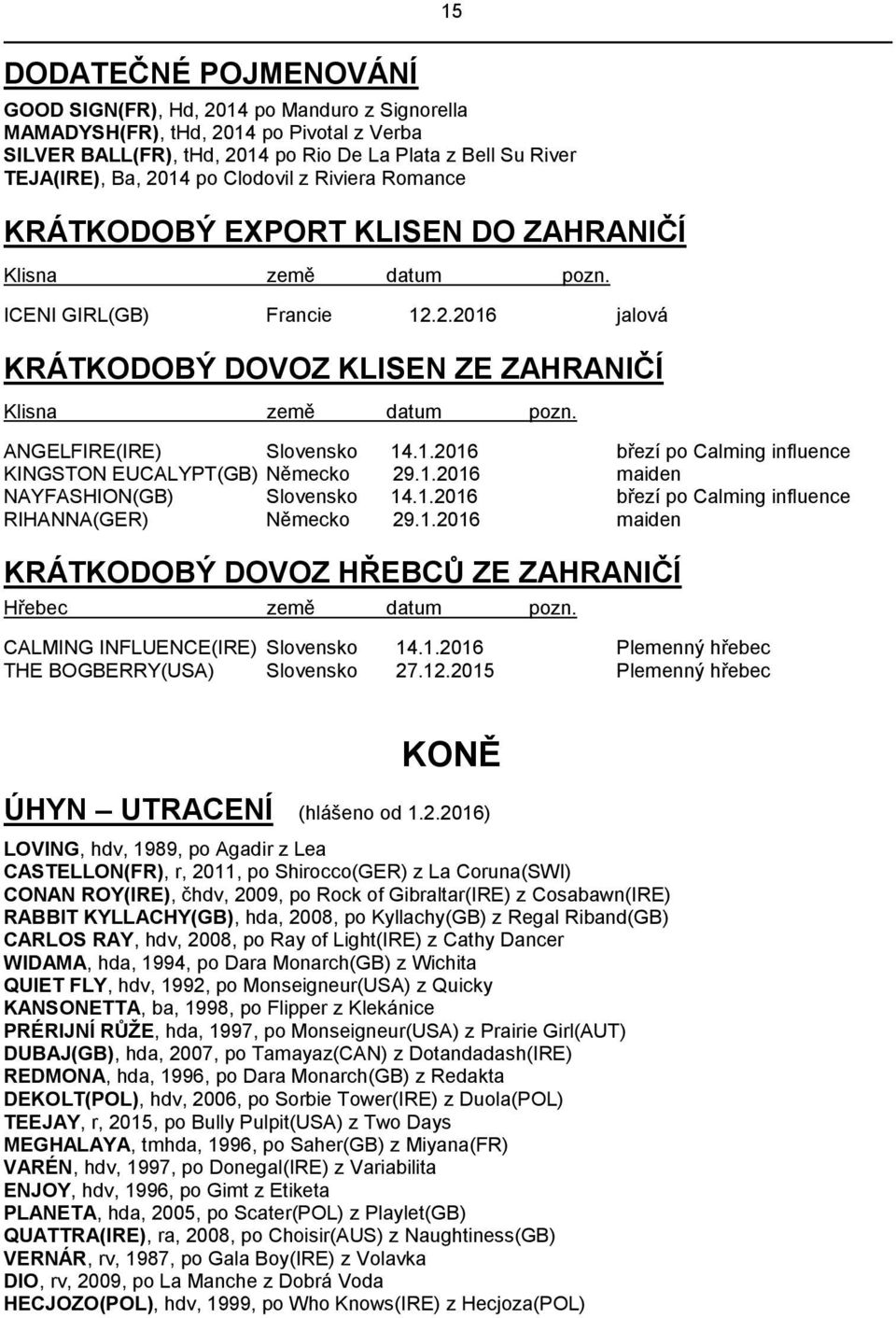 ANGELFIRE(IRE) Slovensko 14.1.2016 březí po Calming influence KINGSTON EUCALYPT(GB) Německo 29.1.2016 maiden NAYFASHION(GB) Slovensko 14.1.2016 březí po Calming influence RIHANNA(GER) Německo 29.1.2016 maiden KRÁTKODOBÝ DOVOZ HŘEBCŮ ZE ZAHRANIČÍ Hřebec země datum pozn.