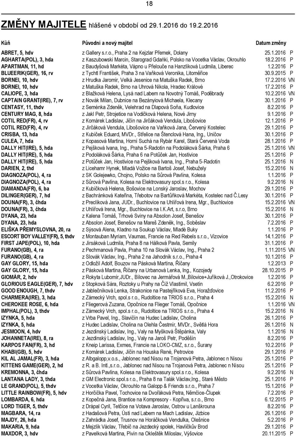 2015 P BORNEI, 10, hdv z Hrudka Jaromír, Velká Jesenice na Matuška Radek, Brno 17.2.2016 VN BORNEI, 10, hdv z Matuška Radek, Brno na Uhrová Nikola, Hradec Králové 17.2.2016 P CALIOPE, 3, hda z Blažková Helena, Lysá nad Labem na Novotný Tomáš, Poděbrady 10.