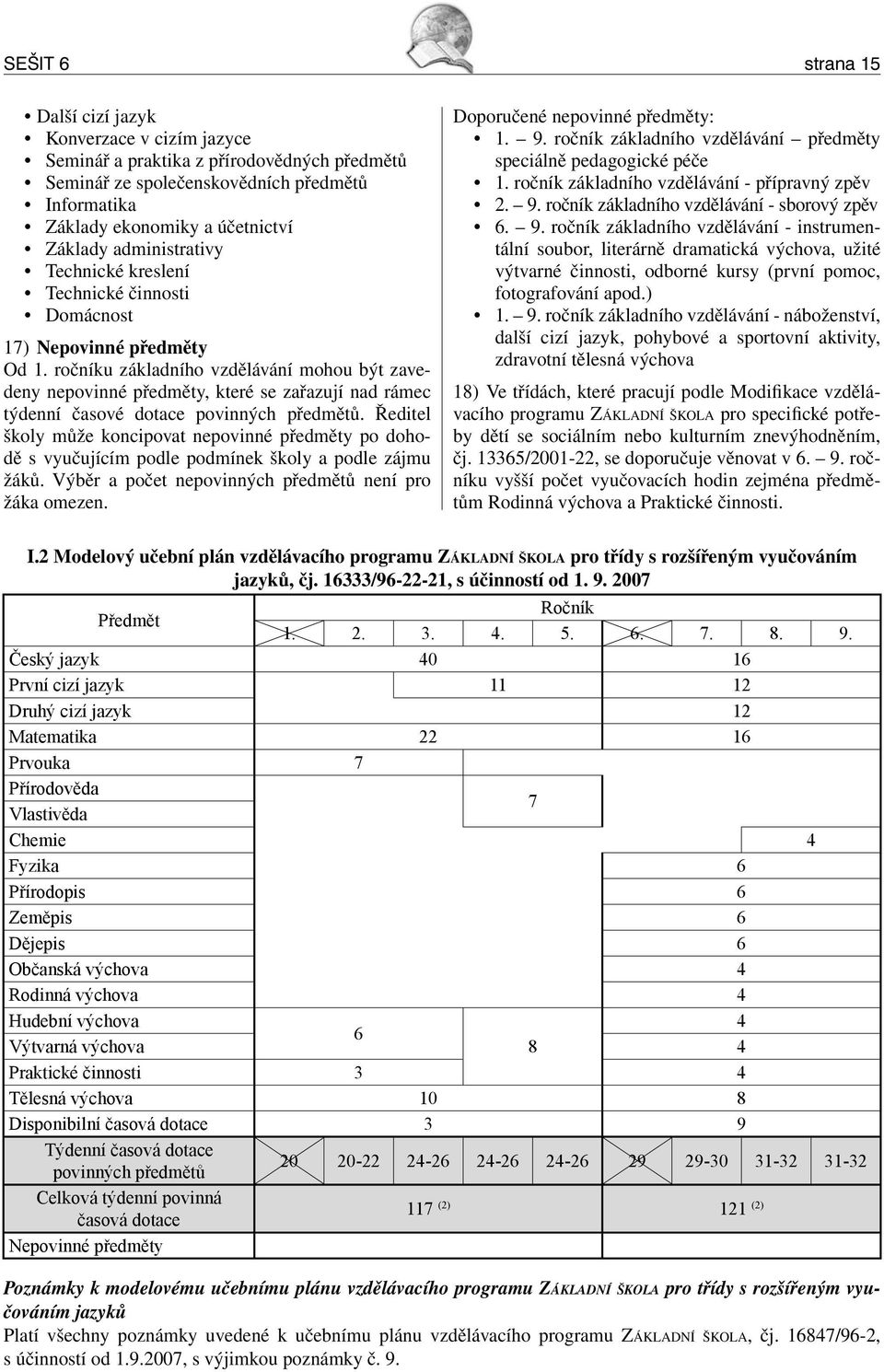 ročníku základního vzdělávání mohou být zavedeny nepovinné předměty, které se zařazují nad rámec týdenní časové dotace povinných předmětů.