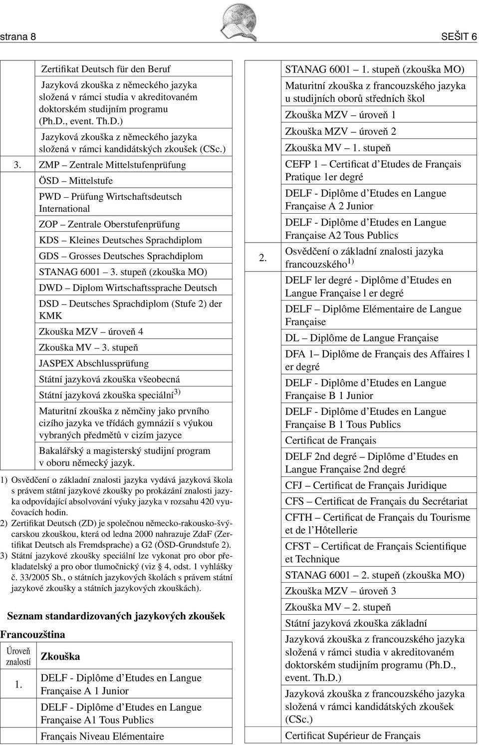STANAG 6001 3. stupeň (zkouška MO) DWD Diplom Wirtschaftssprache Deutsch DSD Deutsches Sprachdiplom (Stufe 2) der KMK Zkouška MZV úroveň 4 Zkouška MV 3.