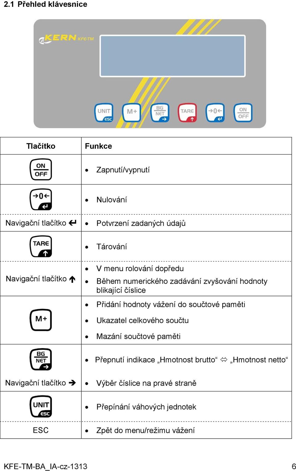 vážení do součtové paměti Ukazatel celkového součtu Mazání součtové paměti Přepnutí indikace Hmotnost brutto Hmotnost netto