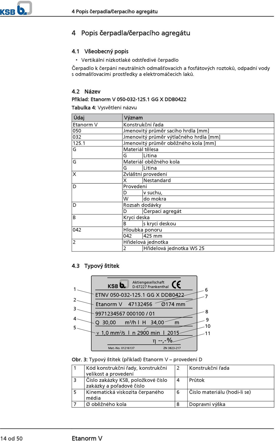 2 Název Příklad: Etanorm V 050-032-125.