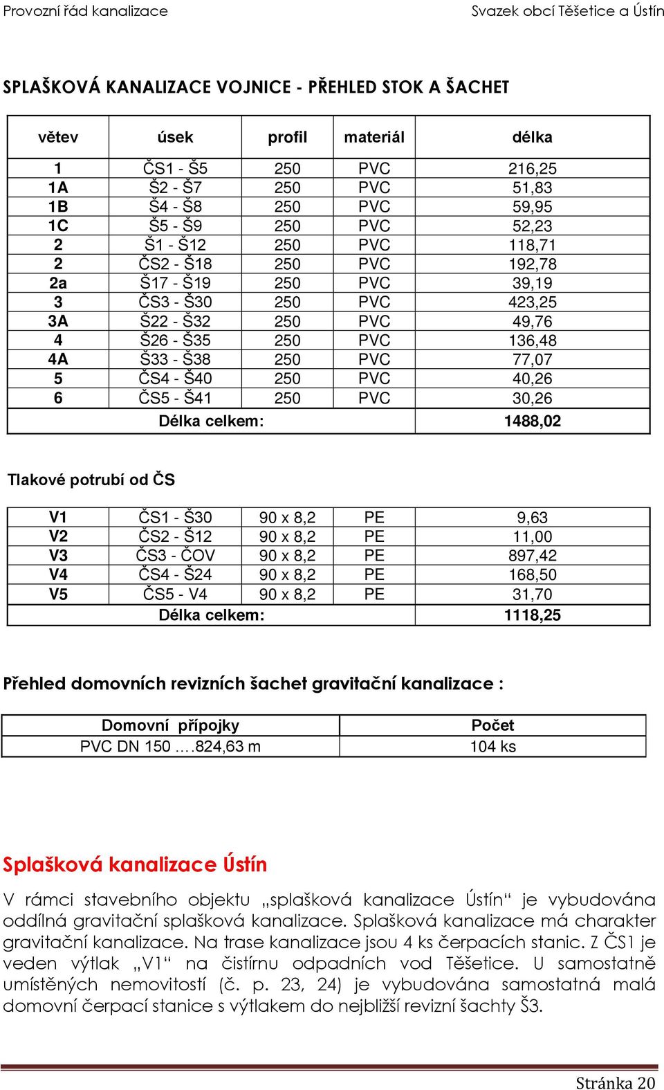 40,26 6 ČS5 - Š41 250 PVC 30,26 Délka celkem: 1488,02 Tlakové potrubí od ČS V1 ČS1 - Š30 90 x 8,2 PE 9,63 V2 ČS2 - Š12 90 x 8,2 PE 11,00 V3 ČS3 - ČOV 90 x 8,2 PE 897,42 V4 ČS4 - Š24 90 x 8,2 PE