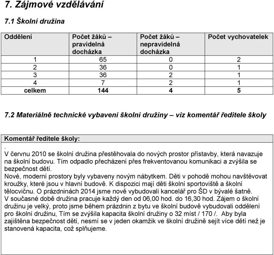 V červnu 2010 se školní družina přestěhovala do nových prostor přístavby, která navazuje na školní budovu. Tím odpadlo přecházení přes frekventovanou komunikaci a zvýšila se bezpečnost dětí.