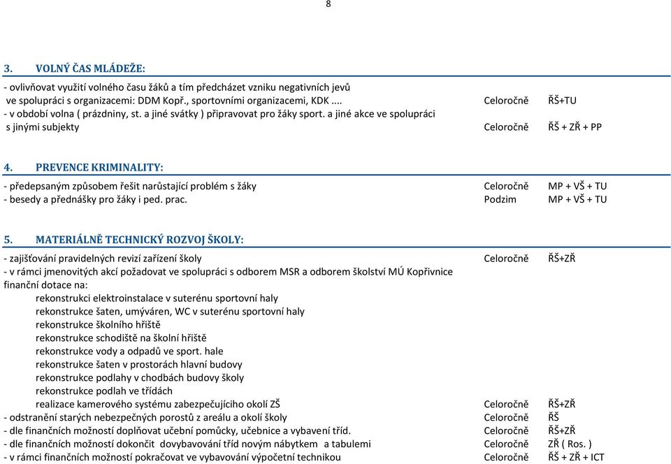 PREVENCE KRIMINALITY: - předepsaným způsobem řešit narůstající problém s žáky Celoročně MP + VŠ + TU - besedy a přednášky pro žáky i ped. prac. Podzim MP + VŠ + TU 5.