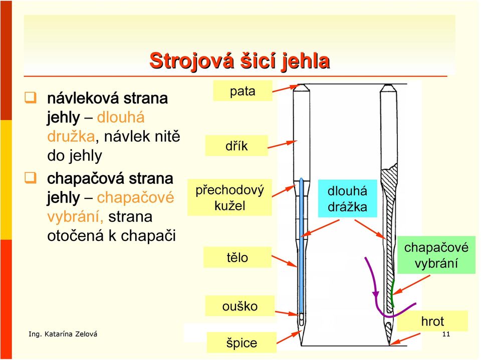 otočená k chapači pata dřík přechodový kužel tělo dlouhá drážka