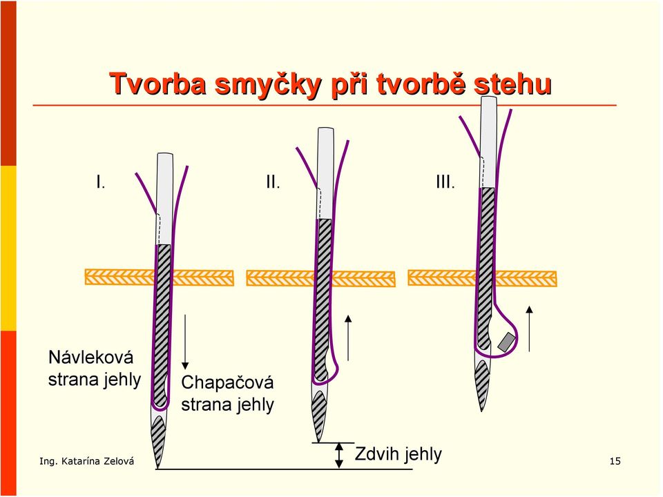 Návleková strana jehly Chapačová