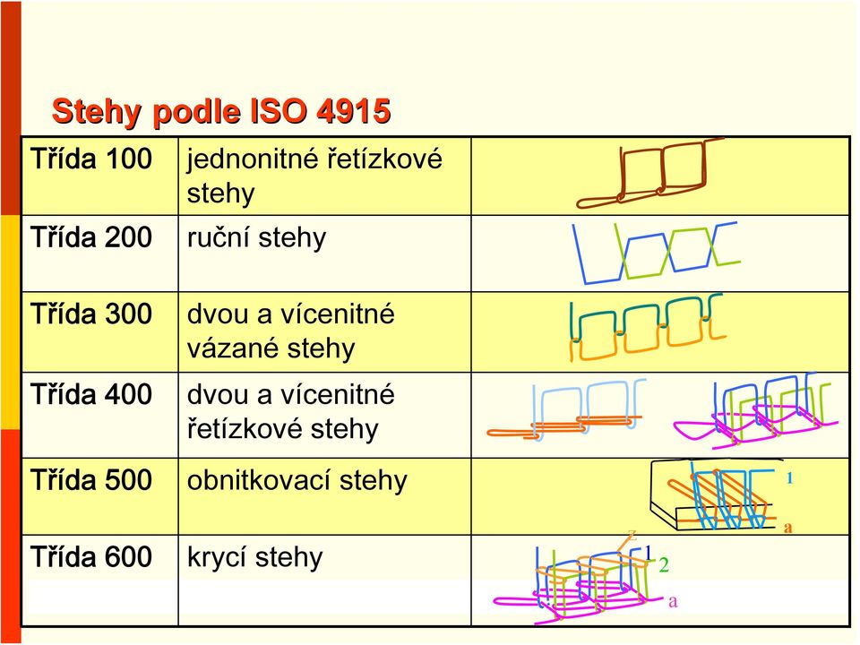 vázané stehy dvou a vícenitné řetízkové stehy obnitkovací stehy 1