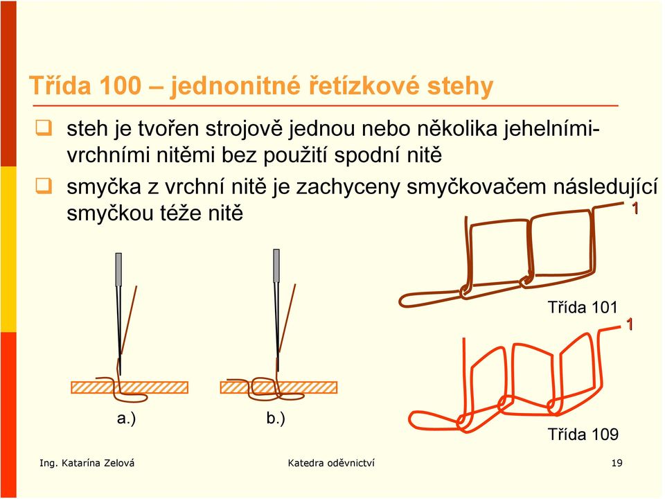 z vrchní nitě je zachyceny smyčkovačem následující smyčkou téže nitě 1