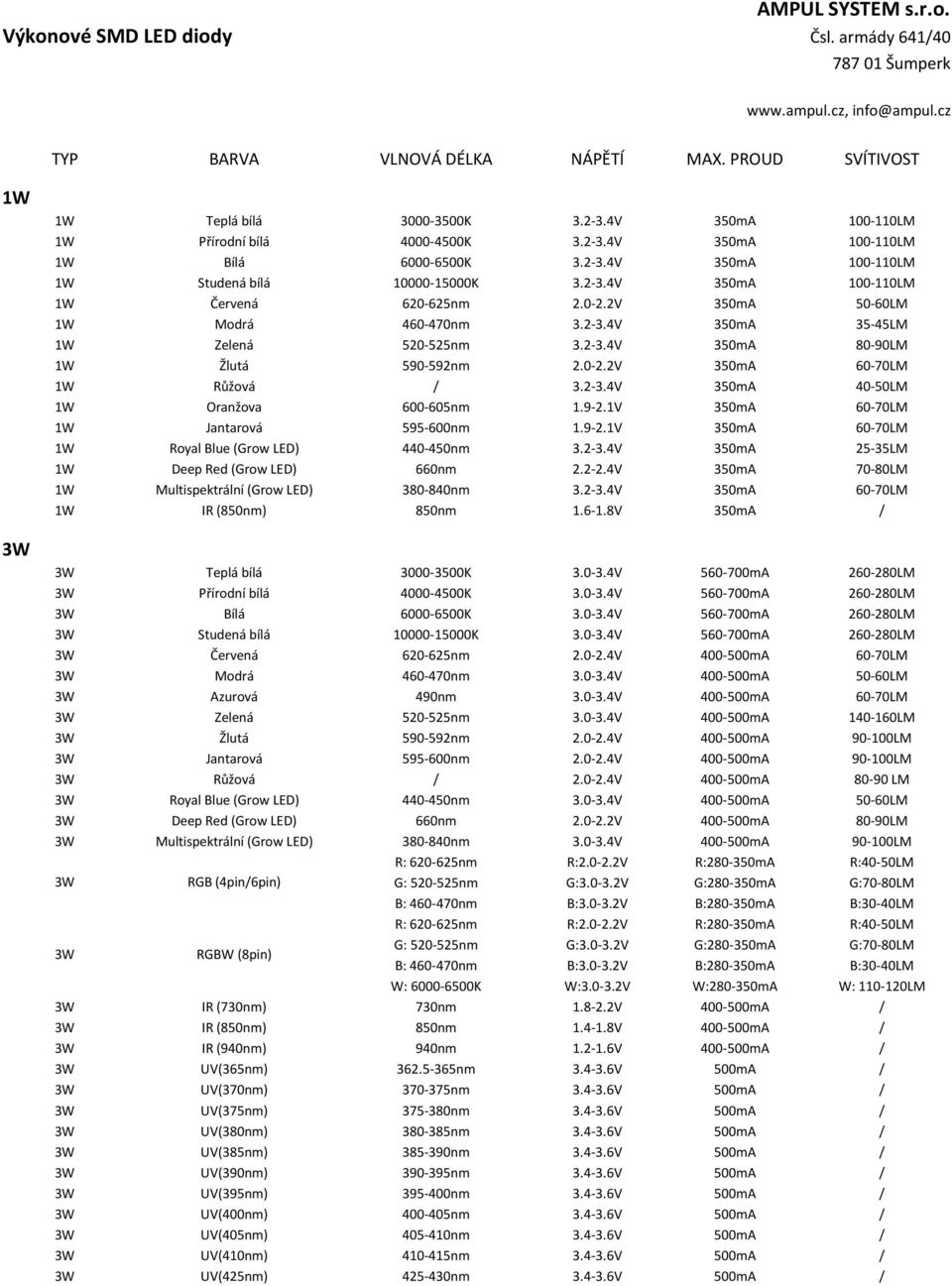 2V 350mA 50-60LM 1W Modrá 460-470nm 3.2-3.4V 350mA 35-45LM 1W Zelená 520-525nm 3.2-3.4V 350mA 80-90LM 1W Žlutá 590-592nm 2.0-2.2V 350mA 60-70LM 1W Růžová / 3.2-3.4V 350mA 40-50LM 1W Oranžova 600-605nm 1.