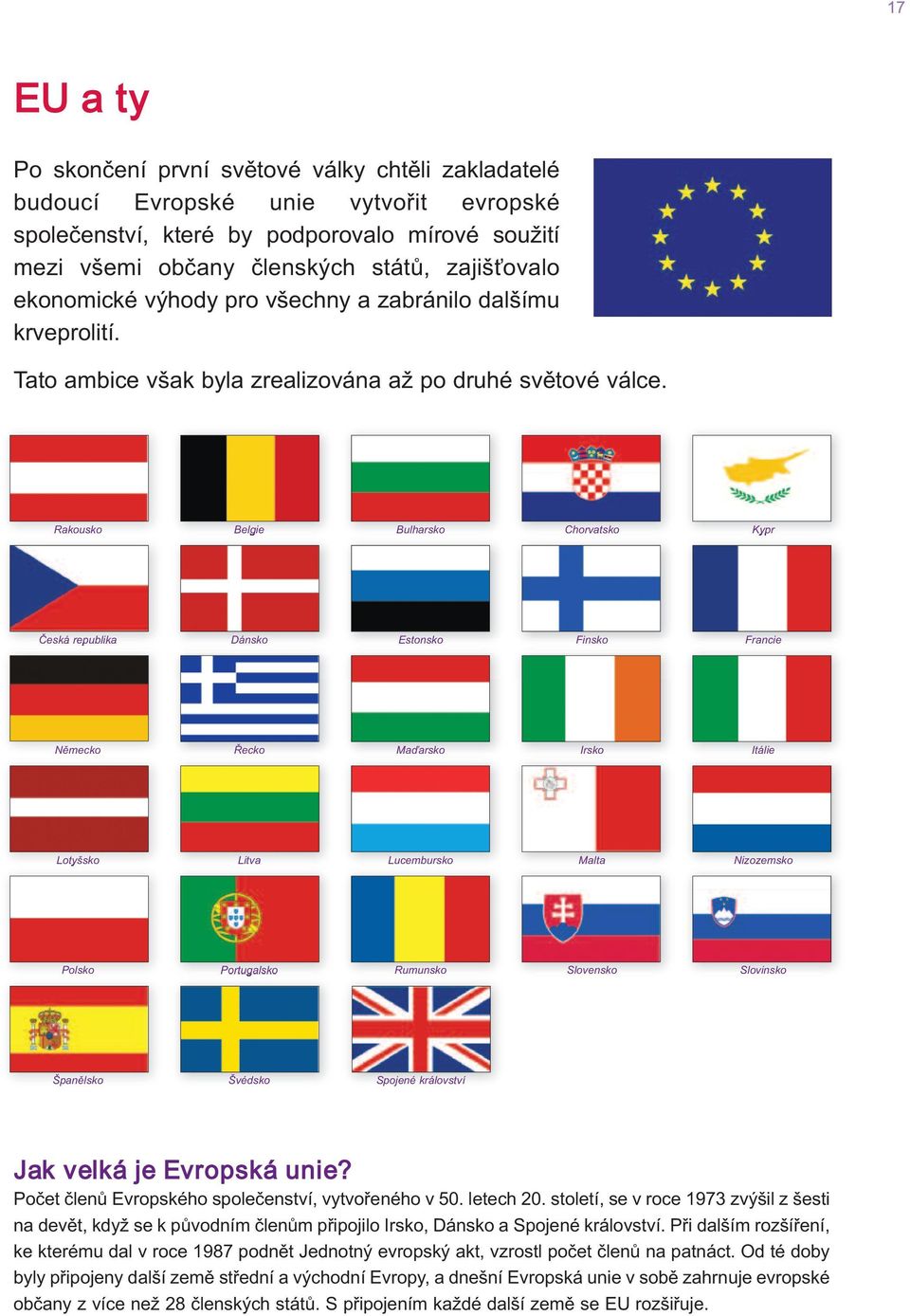 Rakousko Begie Buharsko Chorvatsko Kypr Česká repubika Dánsko Estonsko Finsko Francie Německo Řecko Maďarsko Irsko Itáie Lotyšsko Litva Lucembursko Mata Nizozemsko Posko Portugasko Rumunsko Sovensko