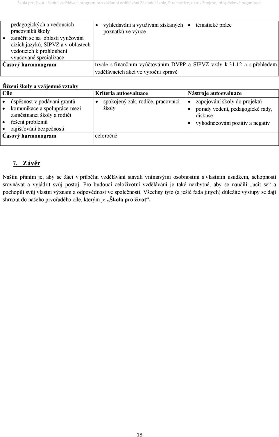 12 a s přehledem vzdělávacích akcí ve výroční zprávě Řízení školy a vzájemné vztahy Cíle Kriteria autoevaluace Nástroje autoevaluace úspěšnost v podávaní grantů komunikace a spolupráce mezi