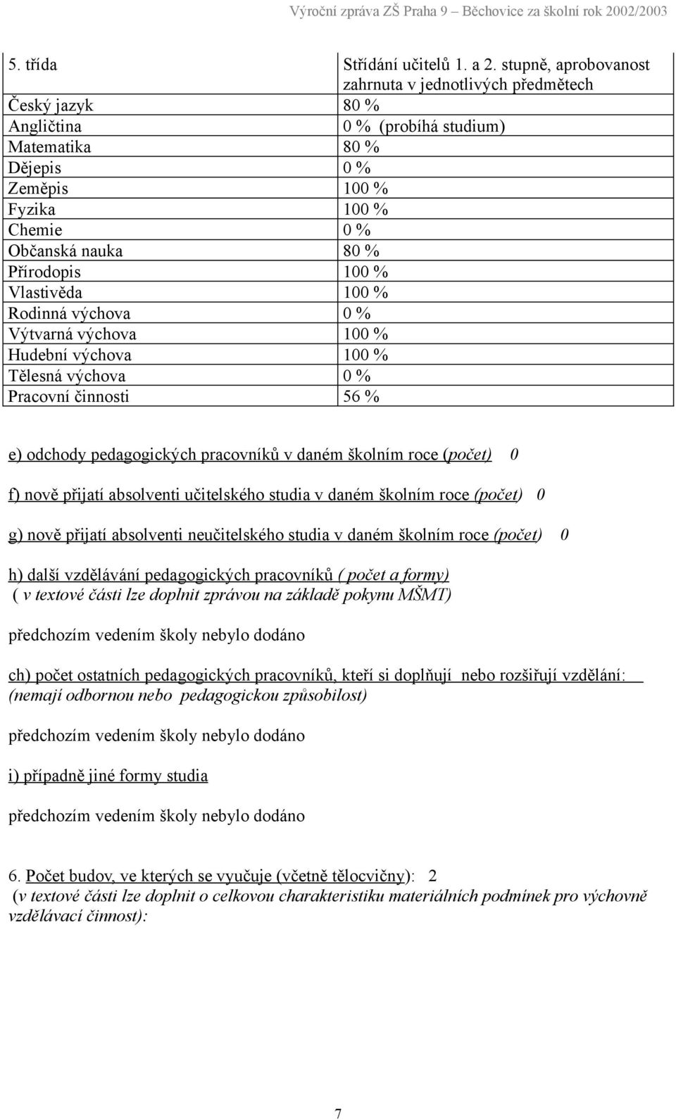 Přírodopis 100 % Vlastivěda 100 % Rodinná výchova 0 % Výtvarná výchova 100 % Hudební výchova 100 % Tělesná výchova 0 % Pracovní činnosti 56 % e) odchody pedagogických pracovníků v daném školním roce