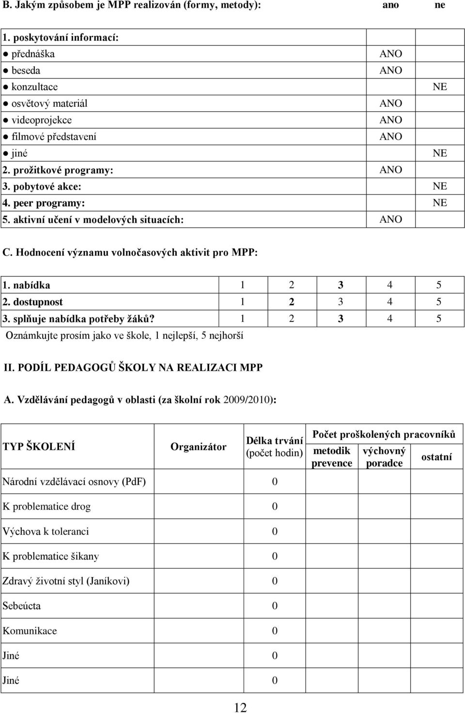 splňuje nabídka potřeby žáků? 1 2 3 4 5 Oznámkujte prosím jako ve škole, 1 nejlepší, 5 nejhorší II. PODÍL PEDAGOGŮ ŠKOLY NA REALIZACI MPP A.