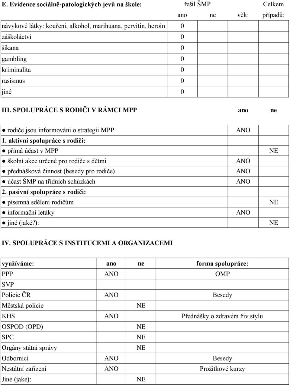 aktivní spolupráce s rodiči: přímá účast v MPP školní akce určené pro rodiče s dětmi přednášková činnost (besedy pro rodiče) účast ŠMP na třídních schůzkách 2.