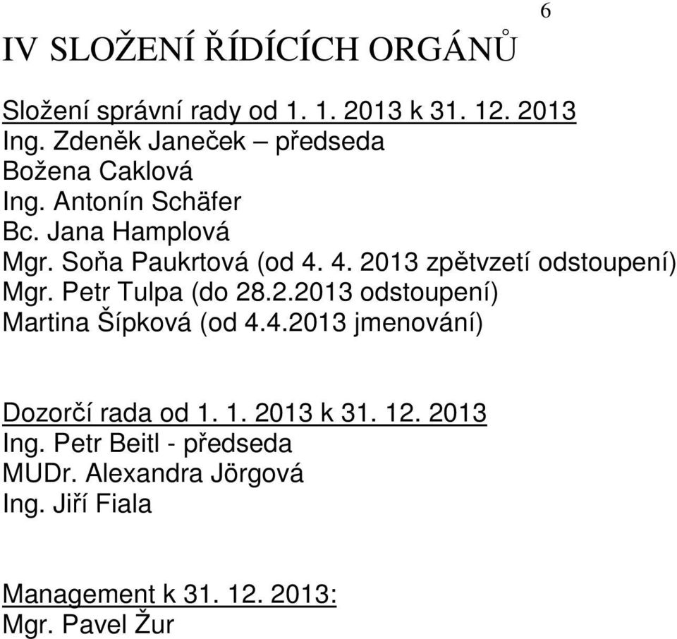 4. 2013 zpětvzetí odstoupení) Mgr. Petr Tulpa (do 28.2.2013 odstoupení) Martina Šípková (od 4.4.2013 jmenování) Dozorčí rada od 1.