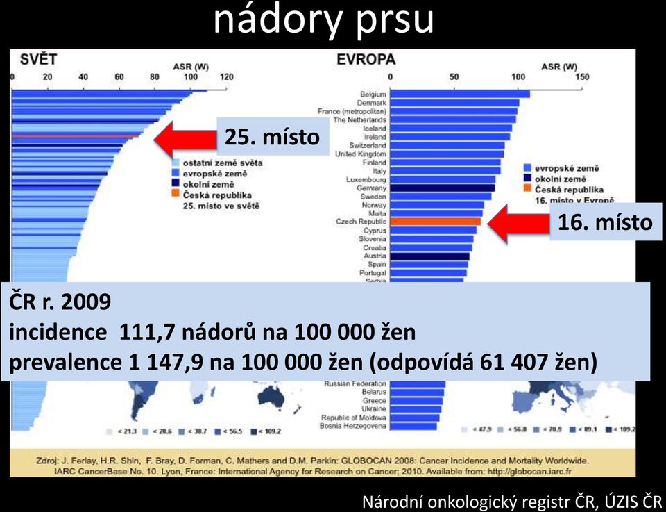 prevalence 1 147,9 na 100 000 žen (odpovídá