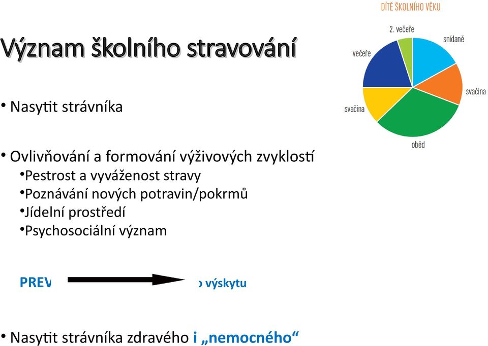 Poznávání nových potravin/pokrmů Jídelní prostředí Psychosociální