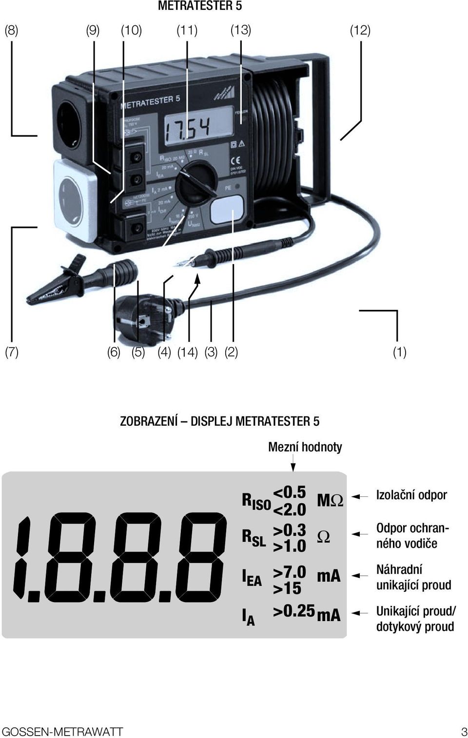 3 SL >1.0 Ω I EA >7.0 ma >15 I >0.