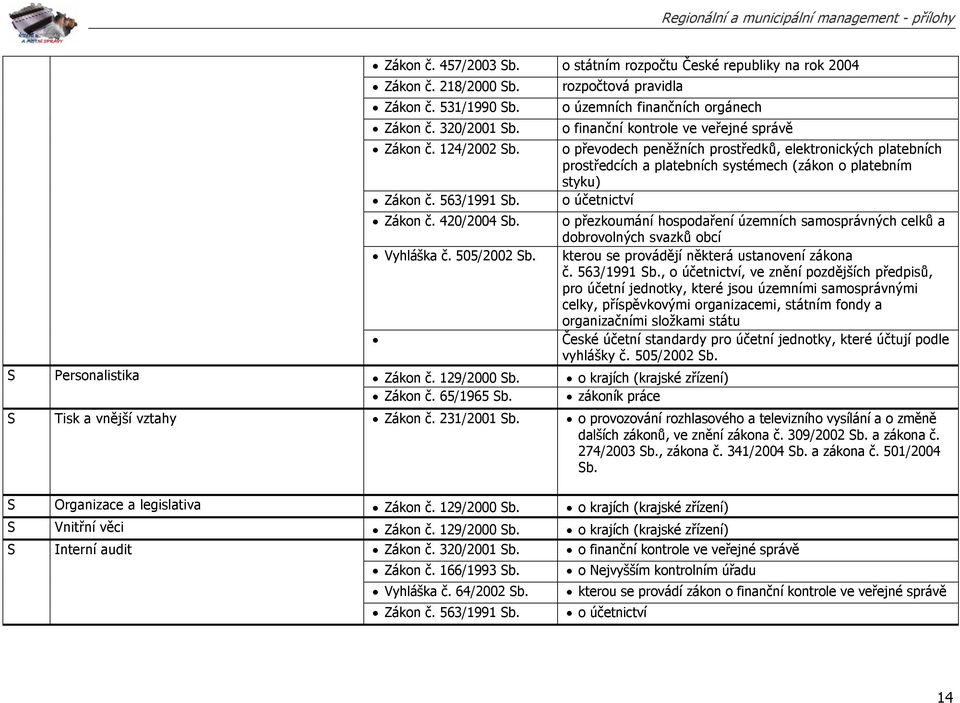 platebním styku) o účetnictví Zákon č. 420/2004 Sb. o přezkoumání hospodaření územních samosprávných celků a dobrovolných svazků obcí Vyhláška č. 505/2002 Sb.