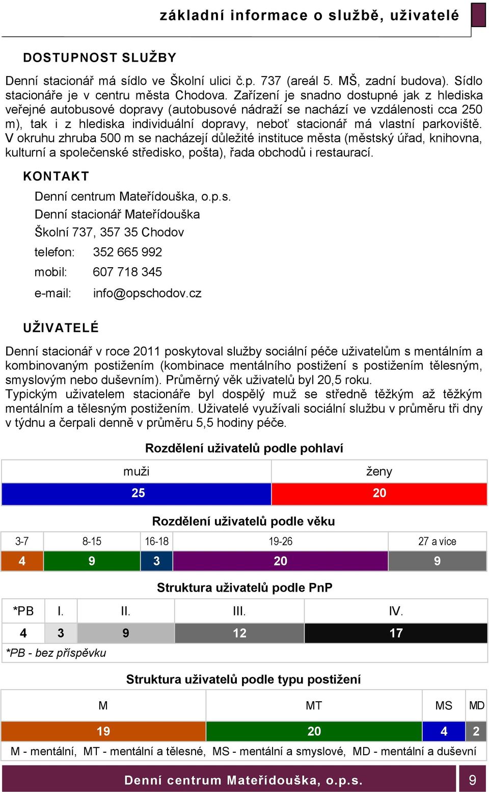 parkoviště. V okruhu zhruba 500 m se nacházejí důležité instituce města (městský úřad, knihovna, kulturní a společenské středisko, pošta), řada obchodů i restaurací.