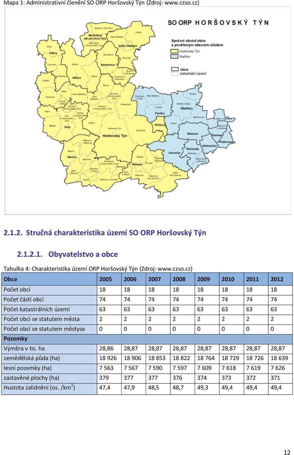 statutem města 2 2 2 2 2 2 2 2 Počet obcí se statutem městyse 0 0 0 0 0 0 0 0 Pozemky Výměra v tis.