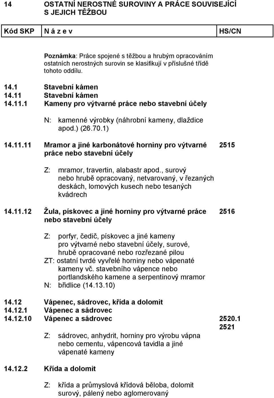 , surový nebo hrubě opracovaný, netvarovaný, v řezaných deskách, lomových kusech nebo tesaných kvádrech 14.11.