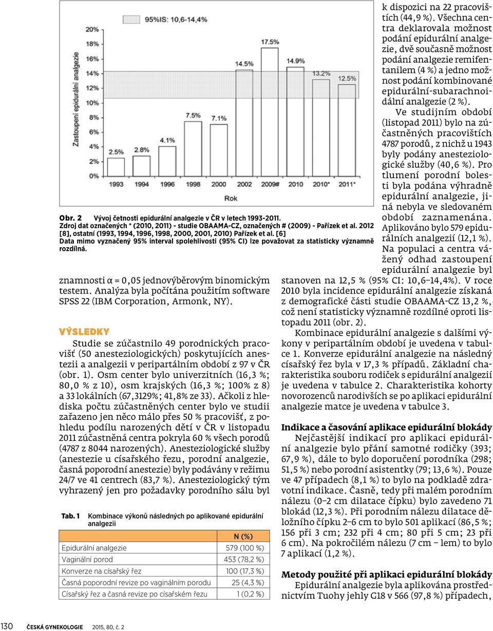 znamnosti α = 0,05 jednovýběrovým binomickým testem. Analýza byla počítána použitím software SPSS 22 (IBM Corporation, Armonk, NY).