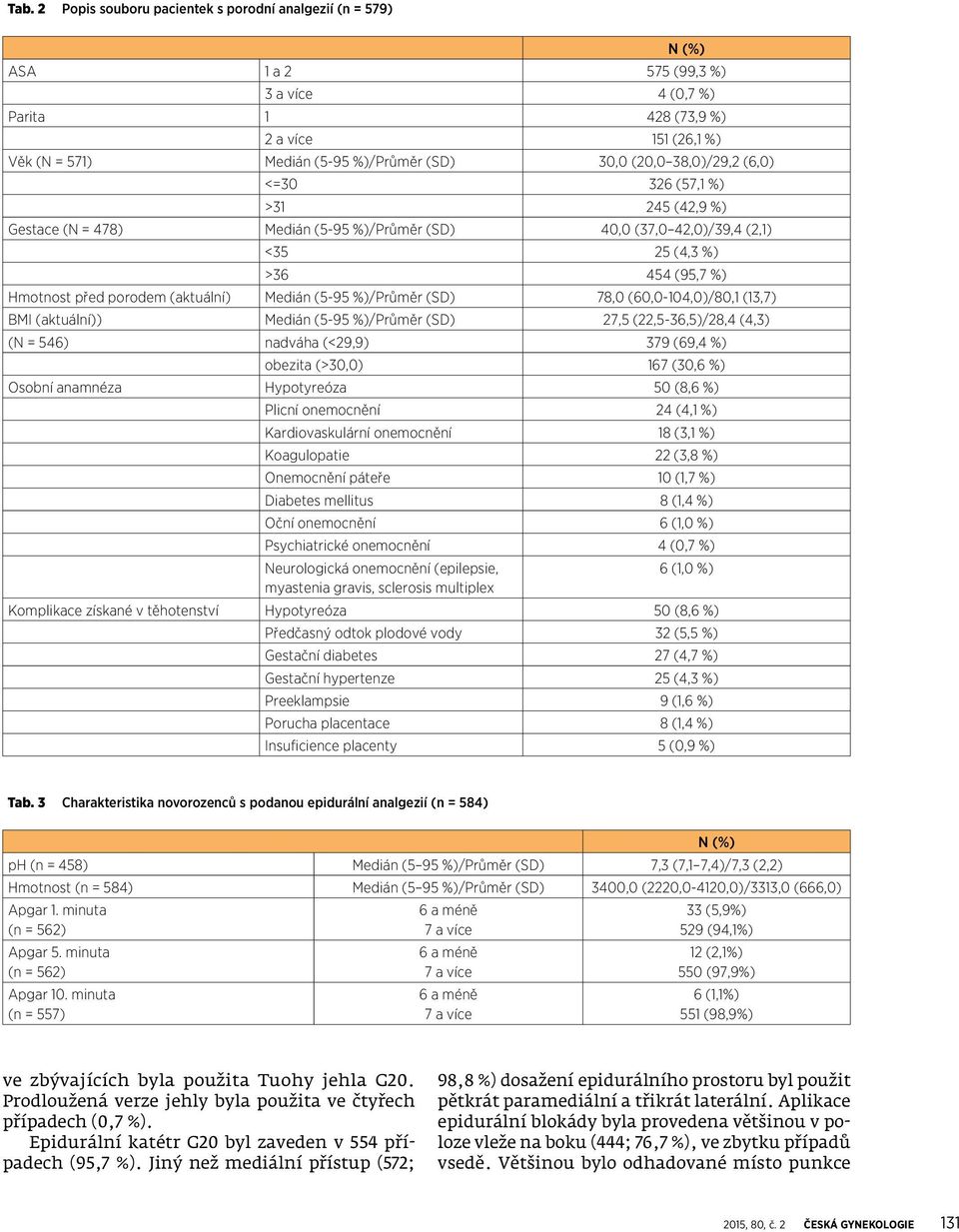 Medián (5-95 %)/Průměr (SD) 78,0 (60,0-104,0)/80,1 (13,7) BMI (aktuální)) Medián (5-95 %)/Průměr (SD) 27,5 (22,5-36,5)/28,4 (4,3) (N = 546) nadváha (<29,9) 379 (69,4 %) obezita (>30,0) 167 (30,6 %)