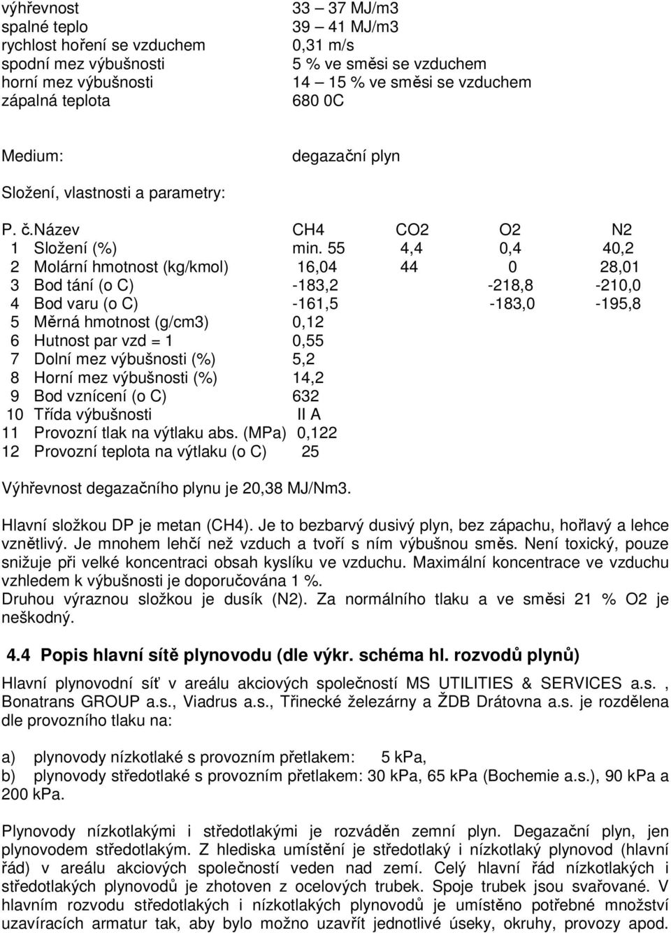 55 4,4 0,4 40,2 2 Molární hmotnost (kg/kmol) 16,04 44 0 28,01 3 Bod tání (o C) -183,2-218,8-210,0 4 Bod varu (o C) -161,5-183,0-195,8 5 Měrná hmotnost (g/cm3) 0,12 6 Hutnost par vzd = 1 0,55 7 Dolní