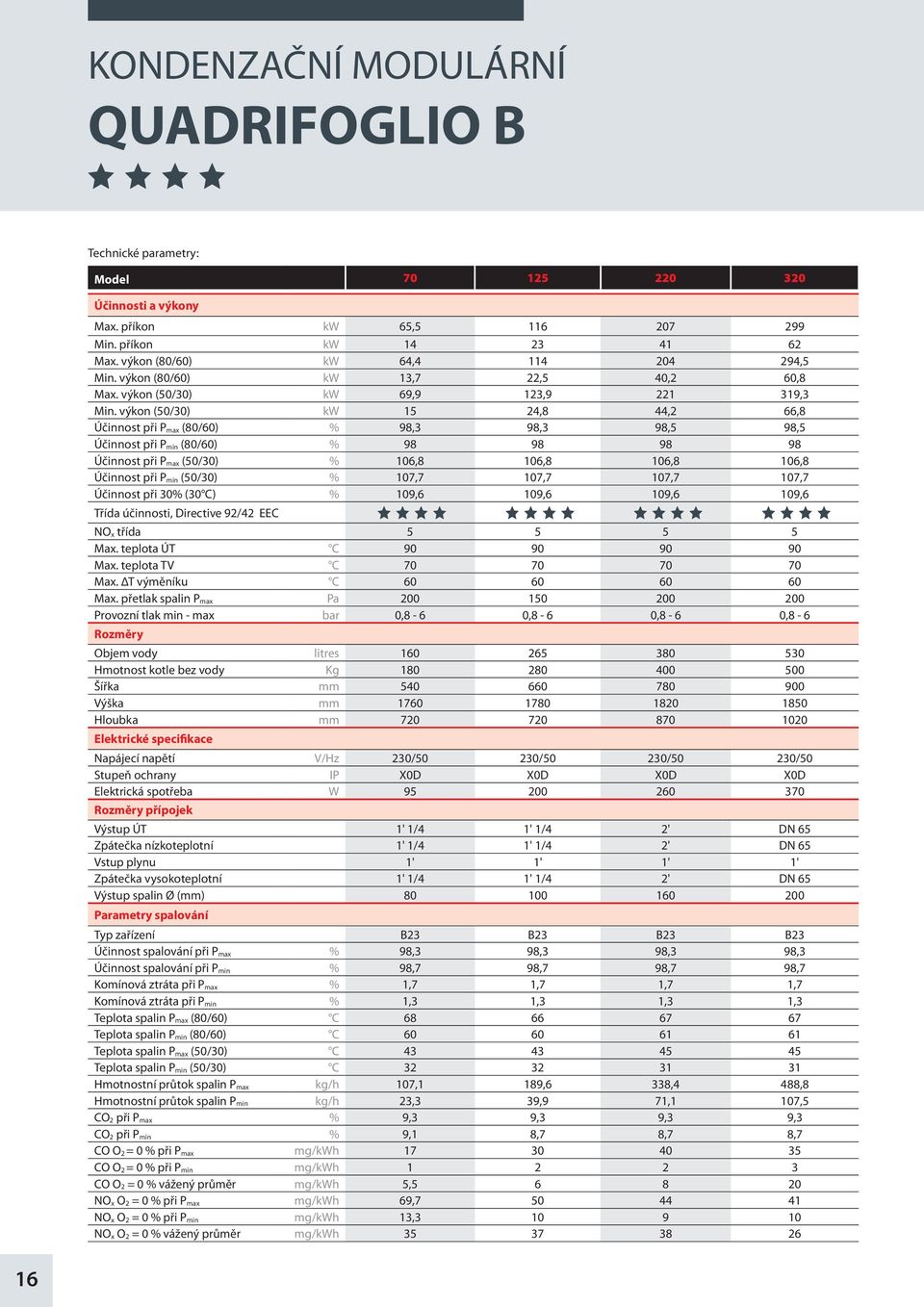 výkon (0/30) 1 24,8 44,2 66,8 Účinnost při P max (80/60) % 98,3 98,3 98, 98, Účinnost při P min (80/60) % 98 98 98 98 Účinnost při P max (0/30) % 106,8 106,8 106,8 106,8 Účinnost při P min (0/30) %