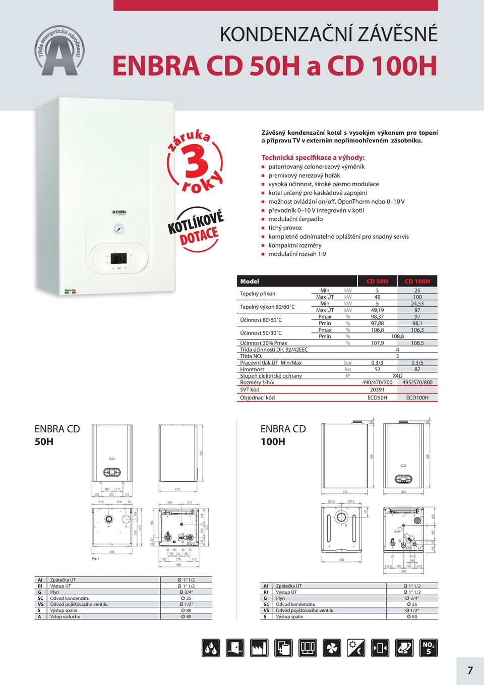 integrován v kotli modulační čerpadlo tichý provoz kompletně odnímatelné opláštění pro snadný servis kompaktní rozměry modulační rozsah 1:9 Model CD 0H CD 100H Tepelný příkon Min 2 Max ÚT 49 100