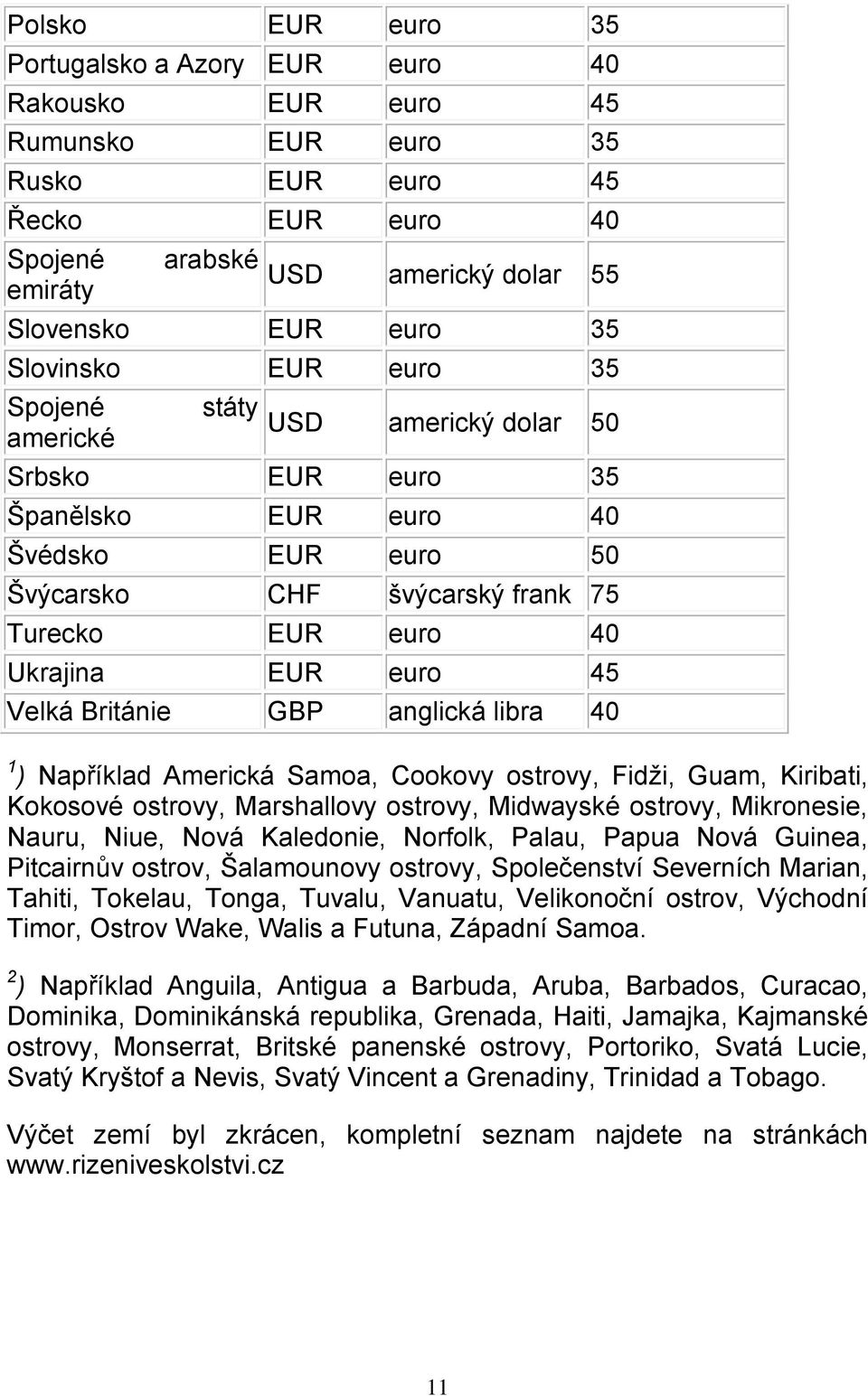 45 Velká Británie GBP anglická libra 40 1 ) Například Americká Samoa, Cookovy ostrovy, Fidži, Guam, Kiribati, Kokosové ostrovy, Marshallovy ostrovy, Midwayské ostrovy, Mikronesie, Nauru, Niue, Nová