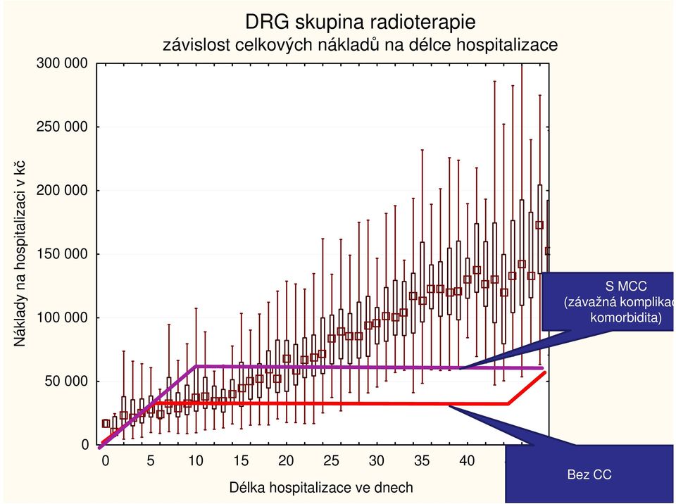 komorbidita) 50 000 0 Median 0 5 10 15 20 25 30 35 40 45 Pracovní skupina 25%-75% pro